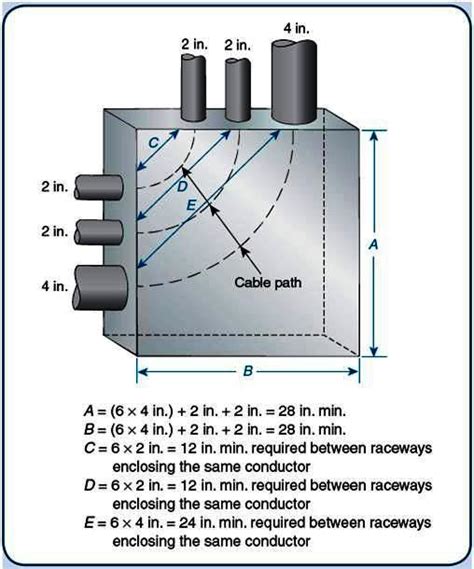 electric pull box calculations|nec junction box size chart.